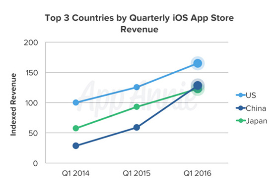 apps landen