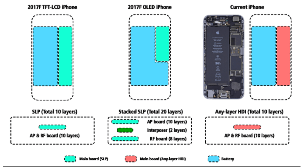 iPhone X accu