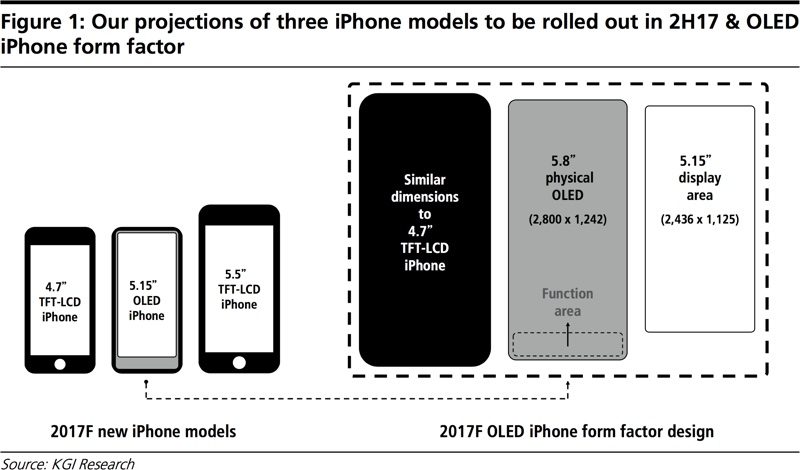 iPhone 8 5,8-inch display