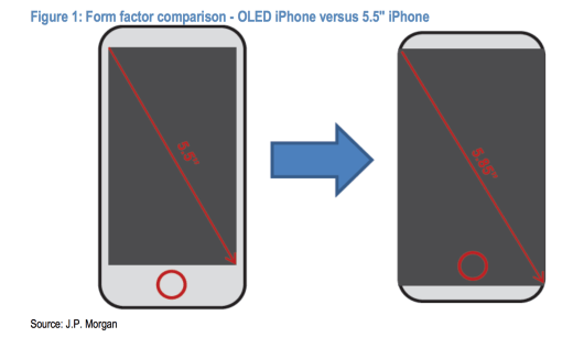 iphone 8 analyse