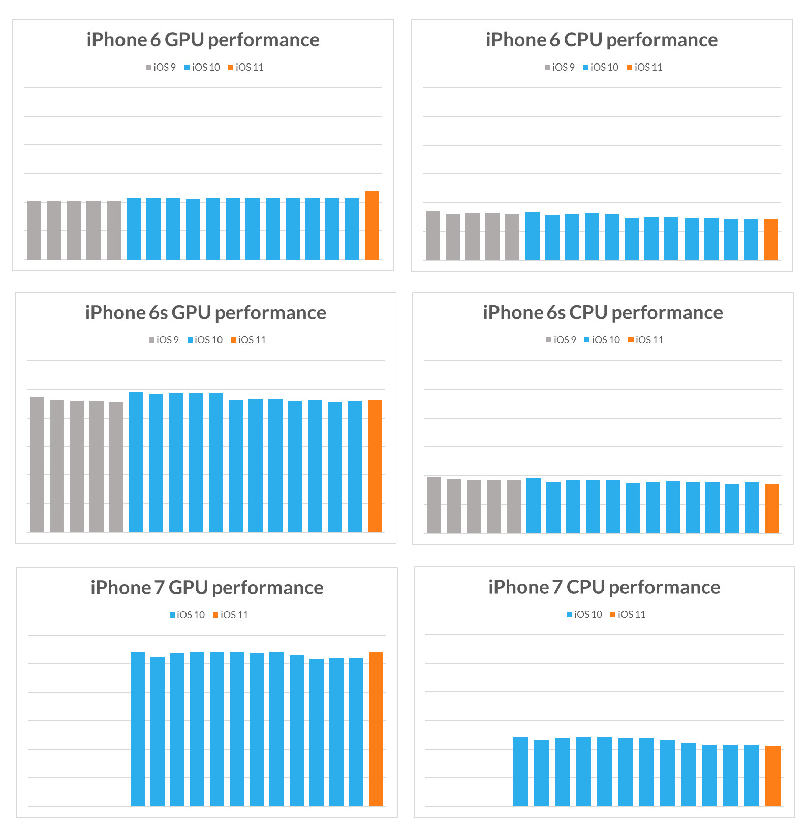 iphone benchmark