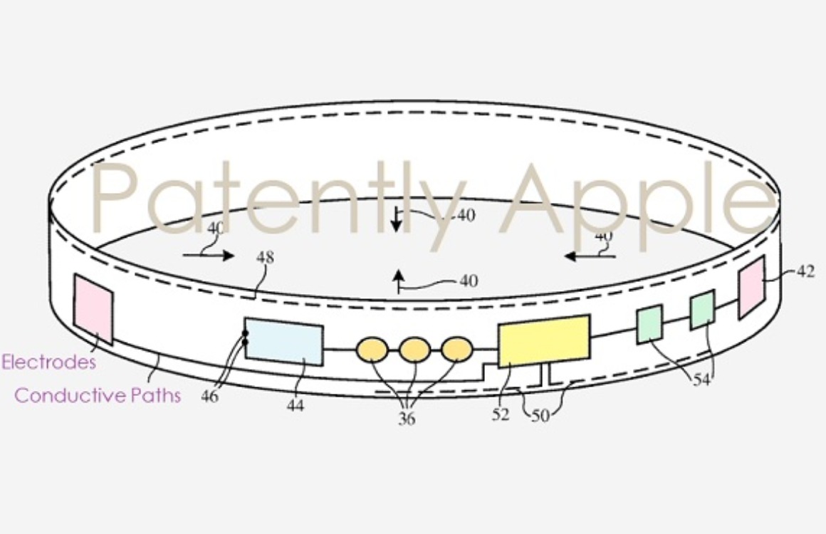 Apple hightech-kleding