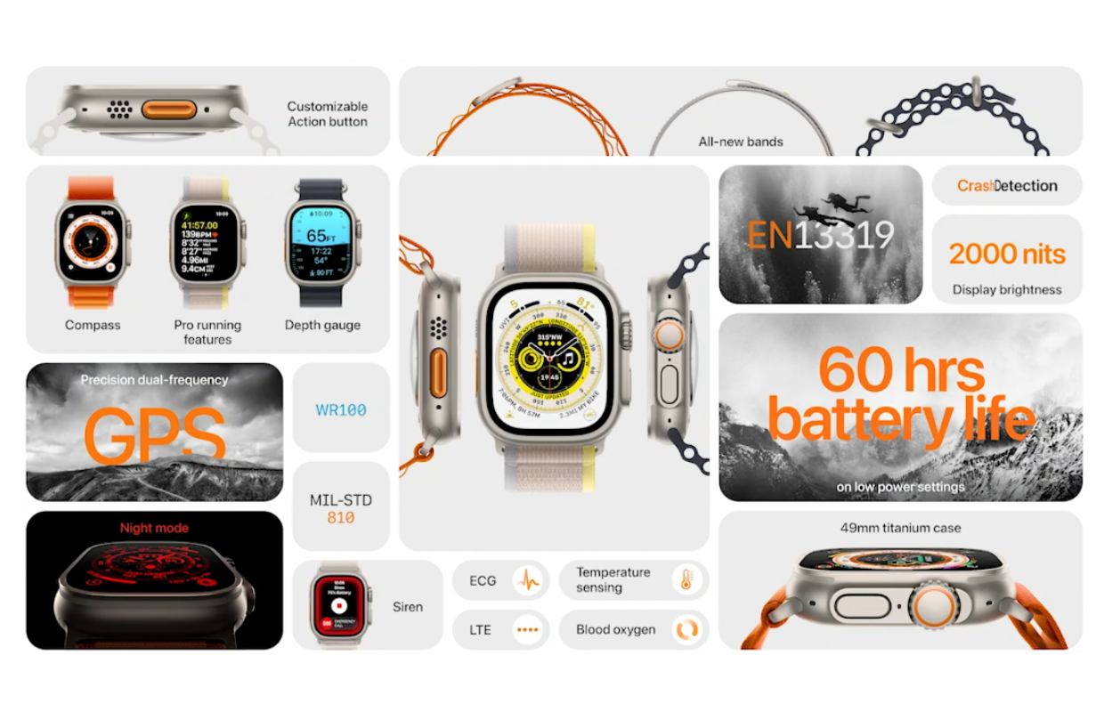 Apple Watch Ultra specs