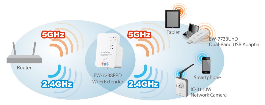 dualband wifi